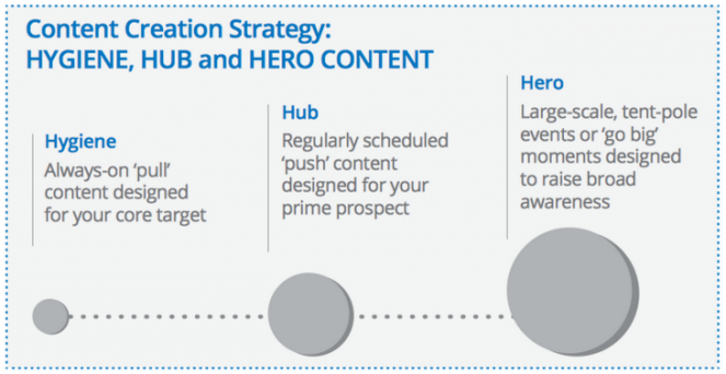 creation-content-strategy-730x377.png